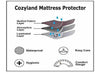 Image of Abstract Elasticated Quilted Mattress Protector